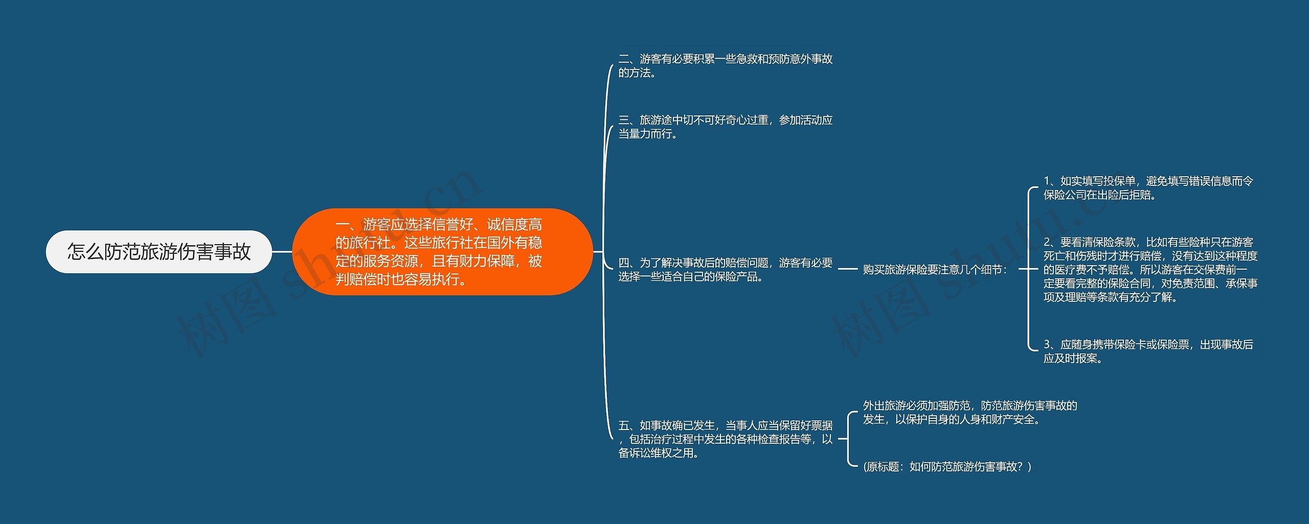 怎么防范旅游伤害事故思维导图