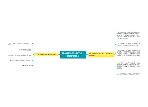 紧急避险与正当防卫的主要区别是什么