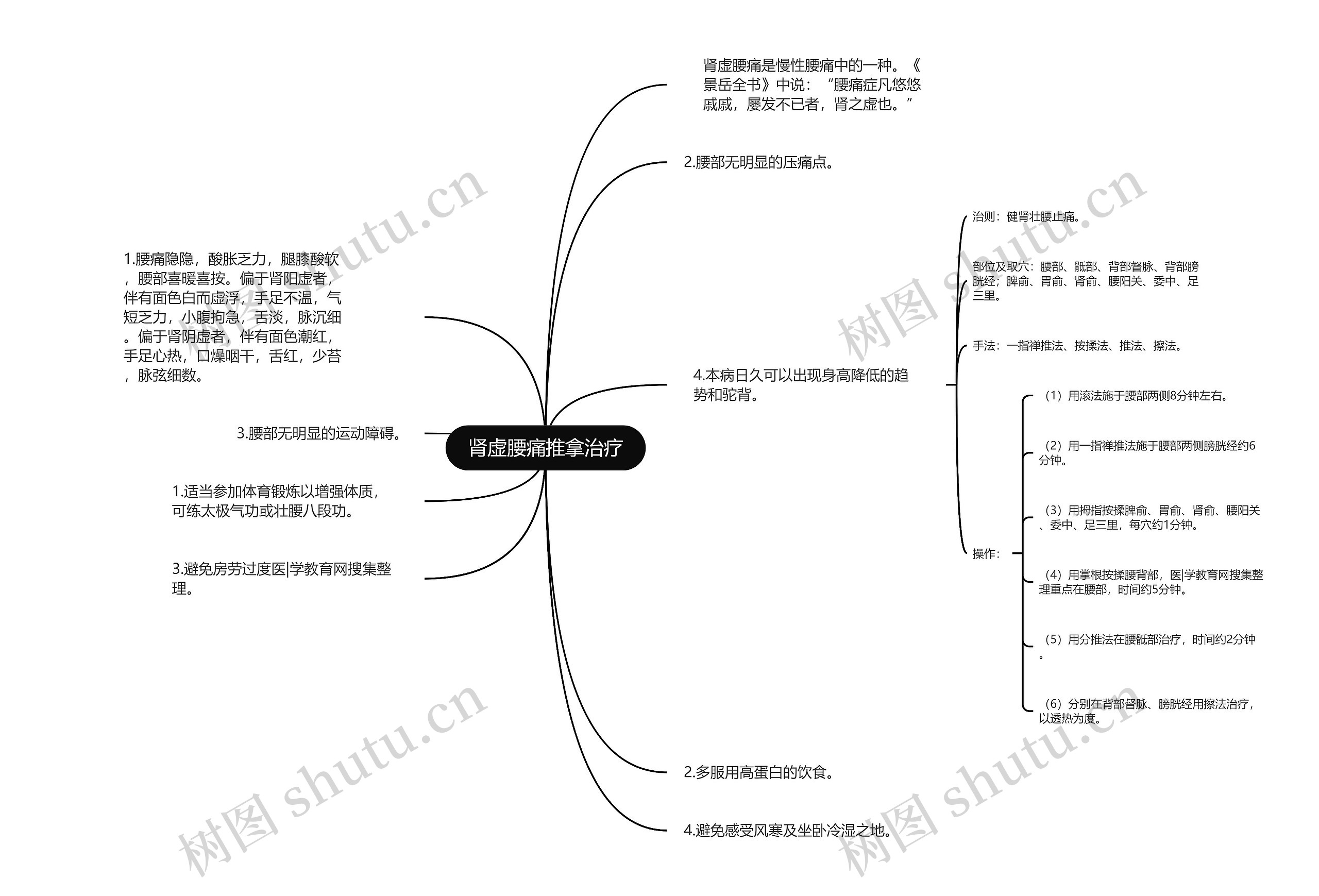 肾虚腰痛推拿治疗