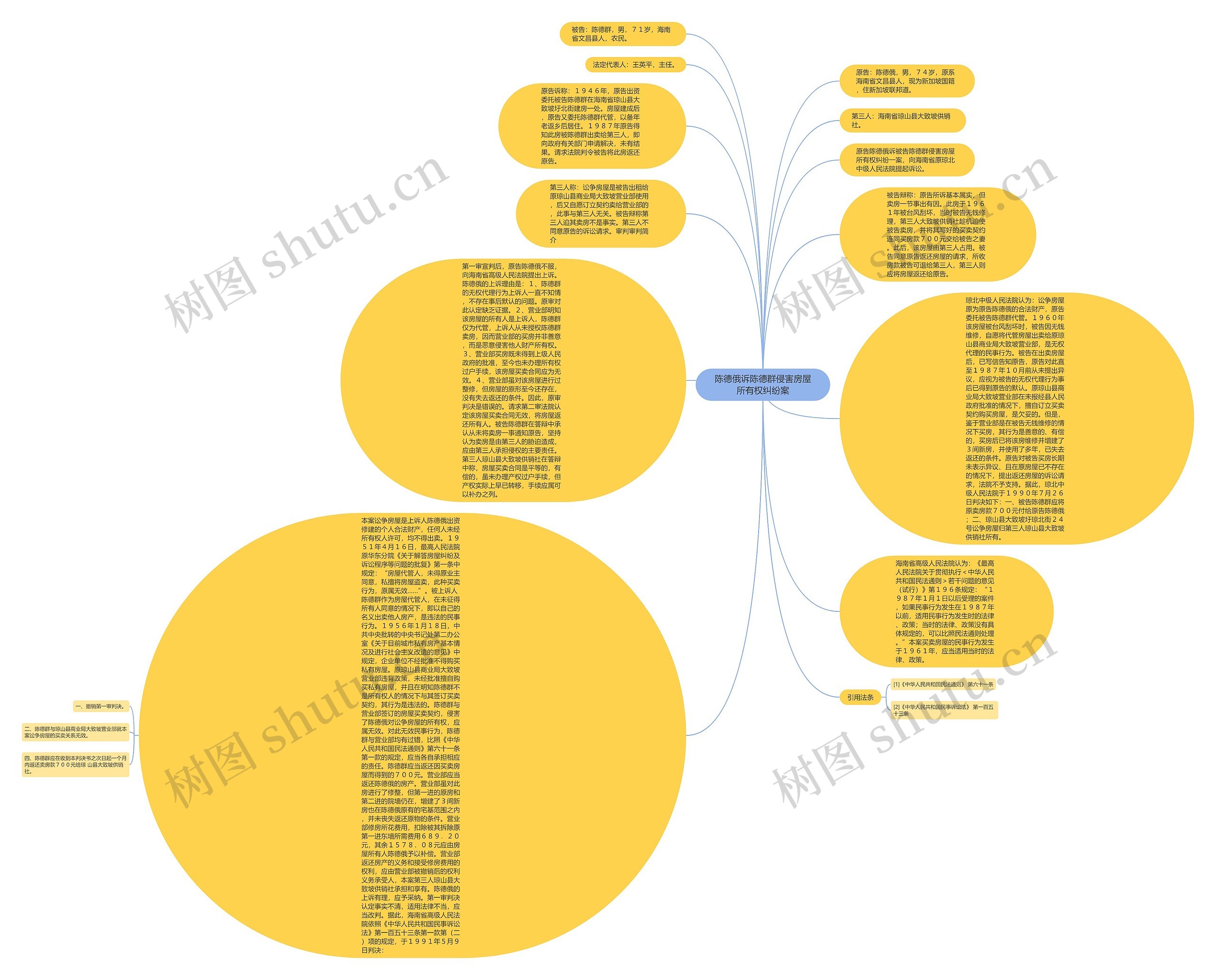 陈德俄诉陈德群侵害房屋所有权纠纷案思维导图