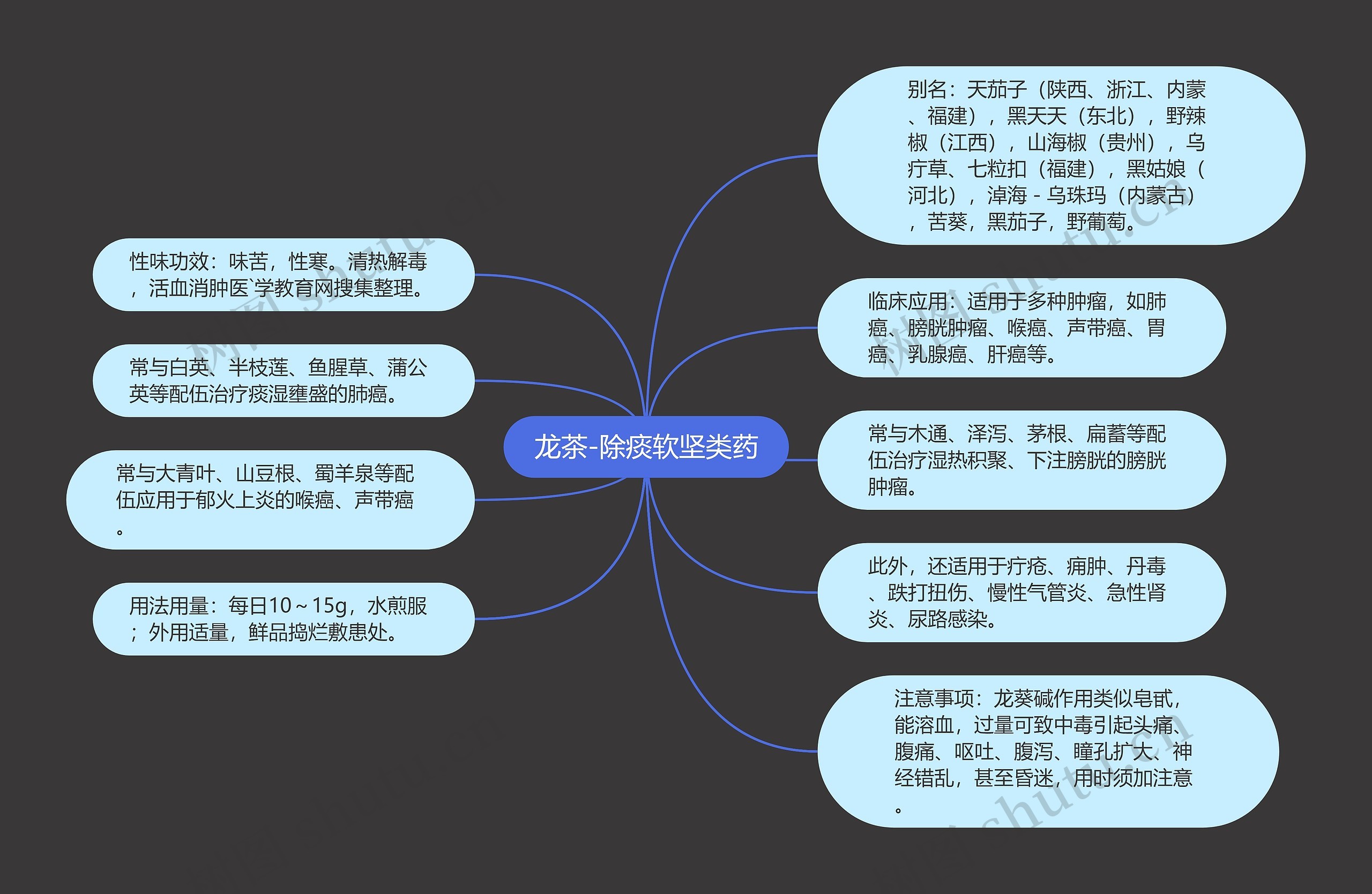 龙茶-除痰软坚类药 龙茶-除痰软坚类药