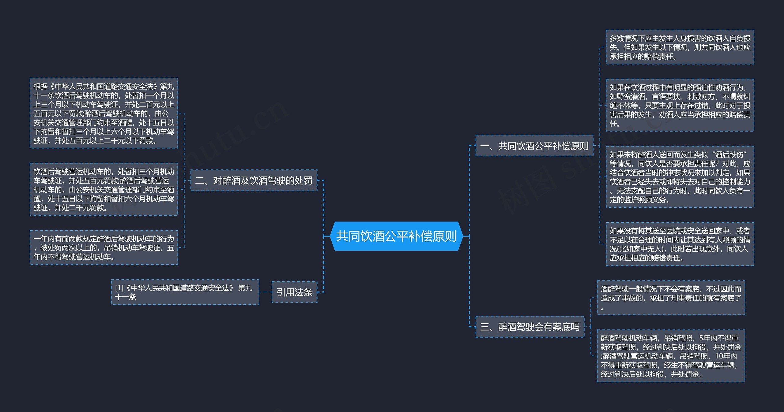 共同饮酒公平补偿原则思维导图