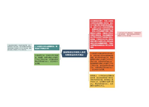 国家赔偿法对侵犯人身权和赔偿金的有关规定