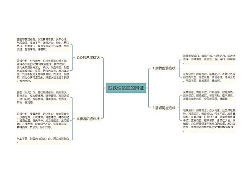 缺铁性贫血的辨证