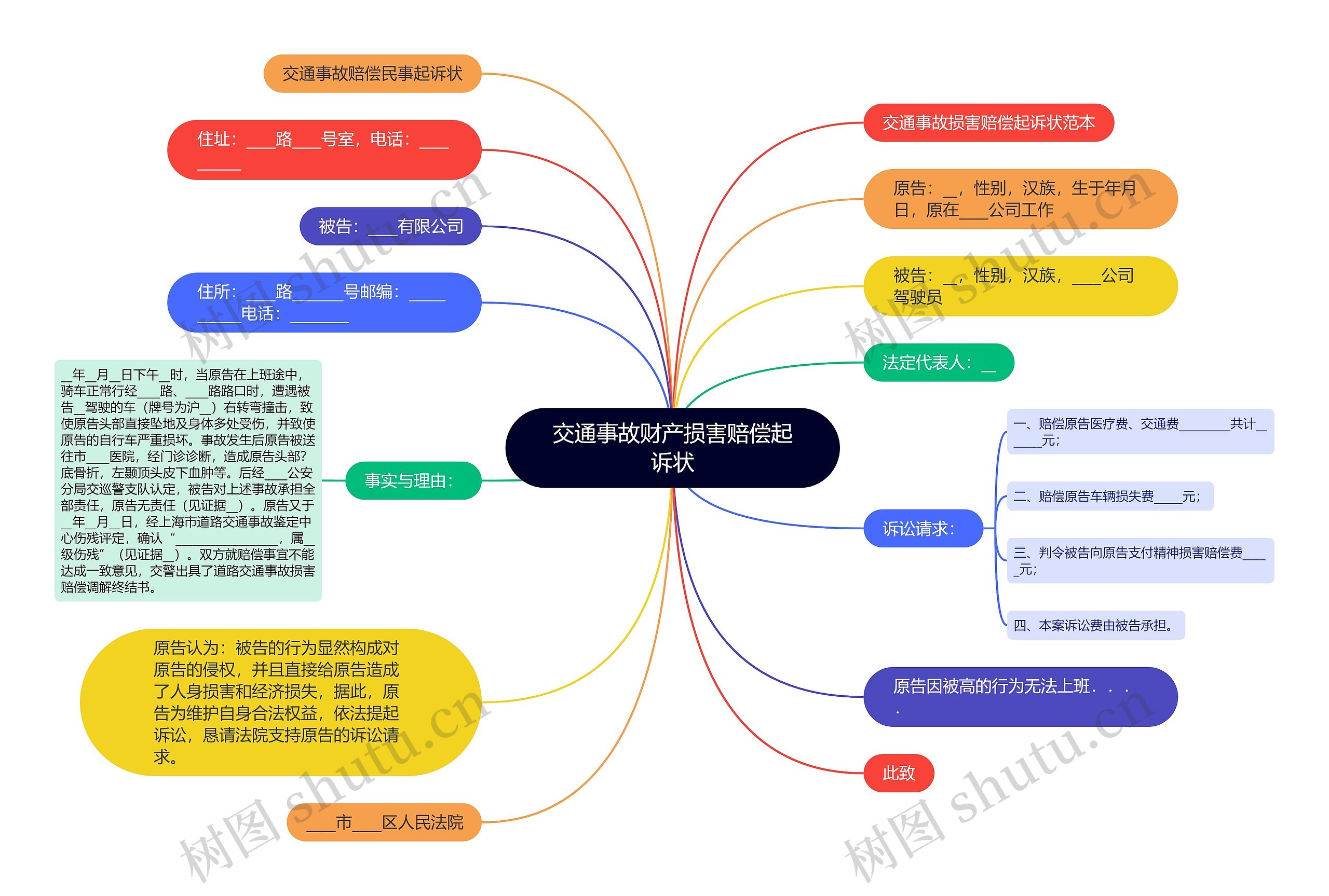 交通事故财产损害赔偿起诉状