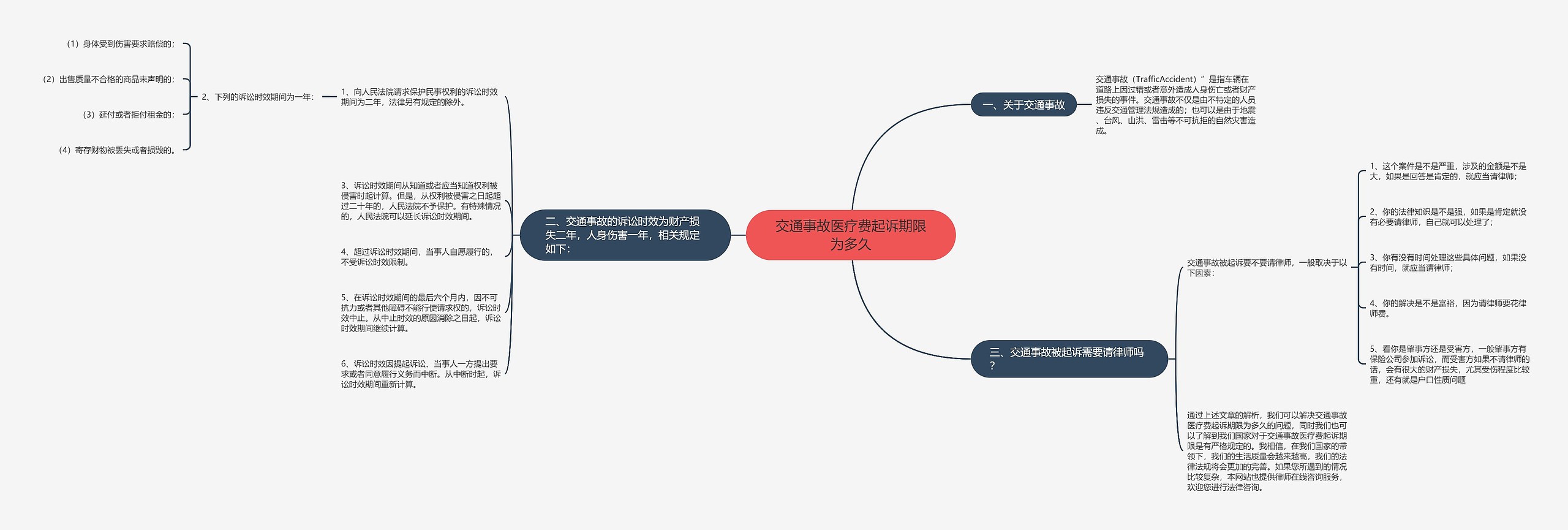 交通事故医疗费起诉期限为多久 交通事故医疗费起诉期限为多久