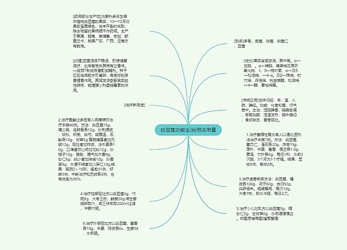 白豆蔻功能主治|用法用量