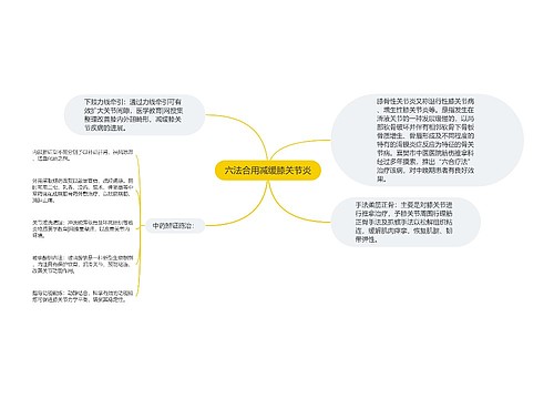 六法合用减缓膝关节炎