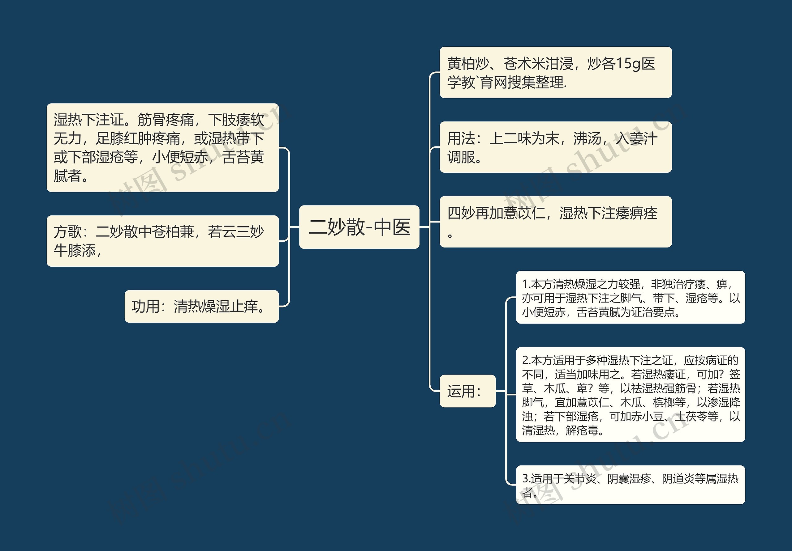 二妙散-中医 二妙散-中医