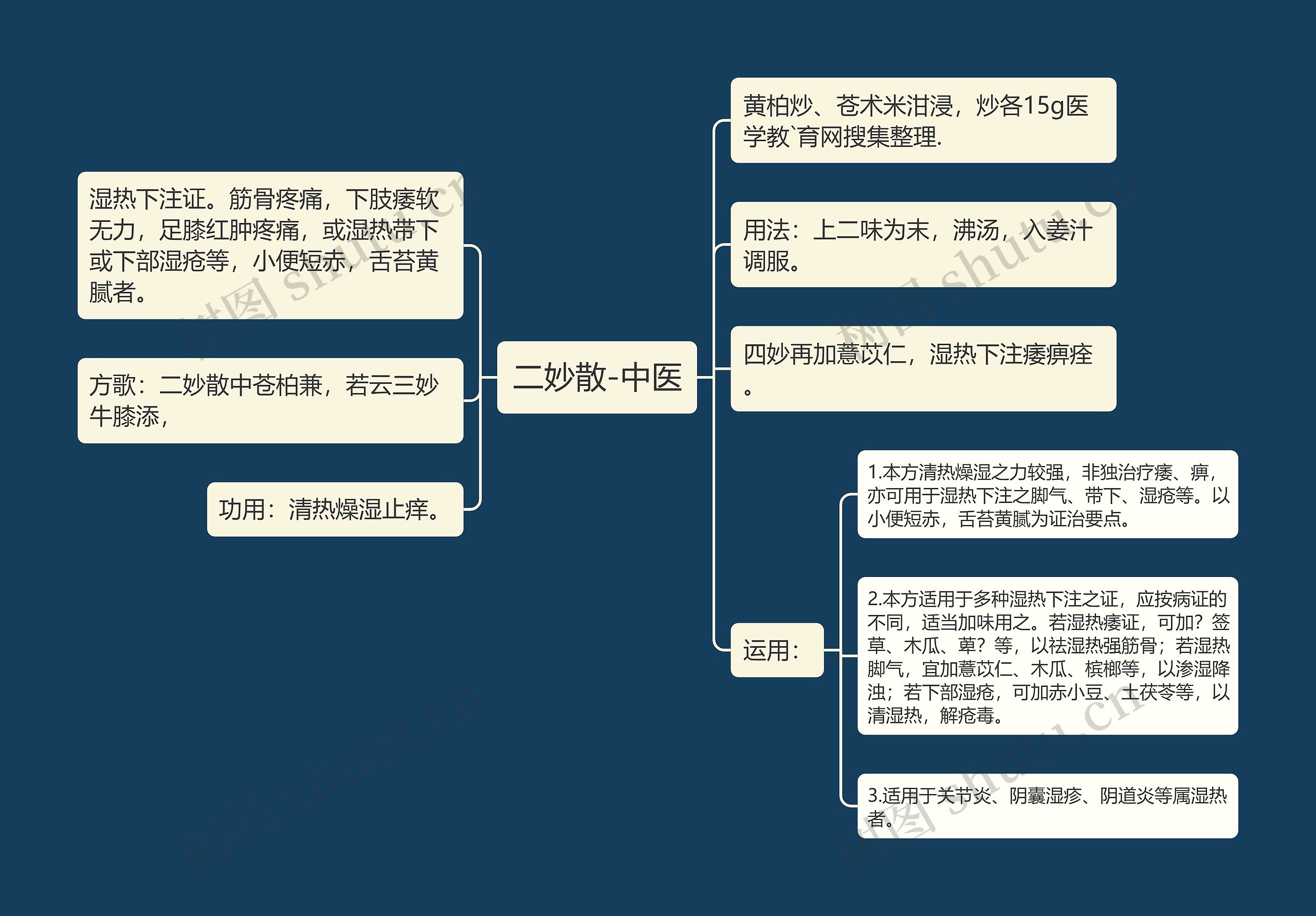 二妙散-中医