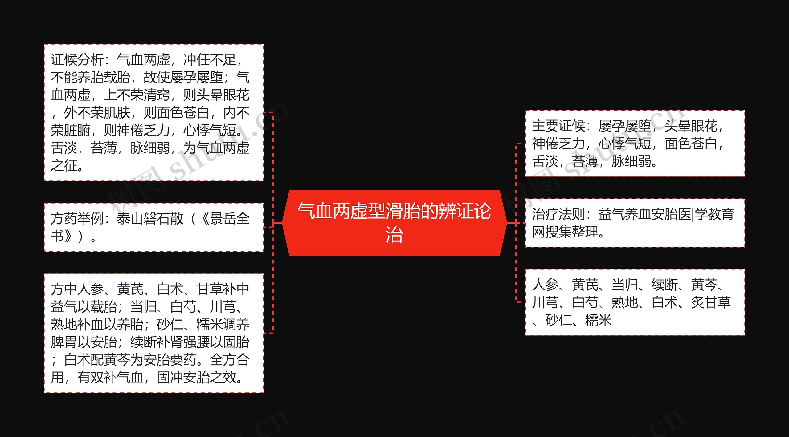 气血两虚型滑胎的辨证论治 气血两虚型滑胎的辨证论治