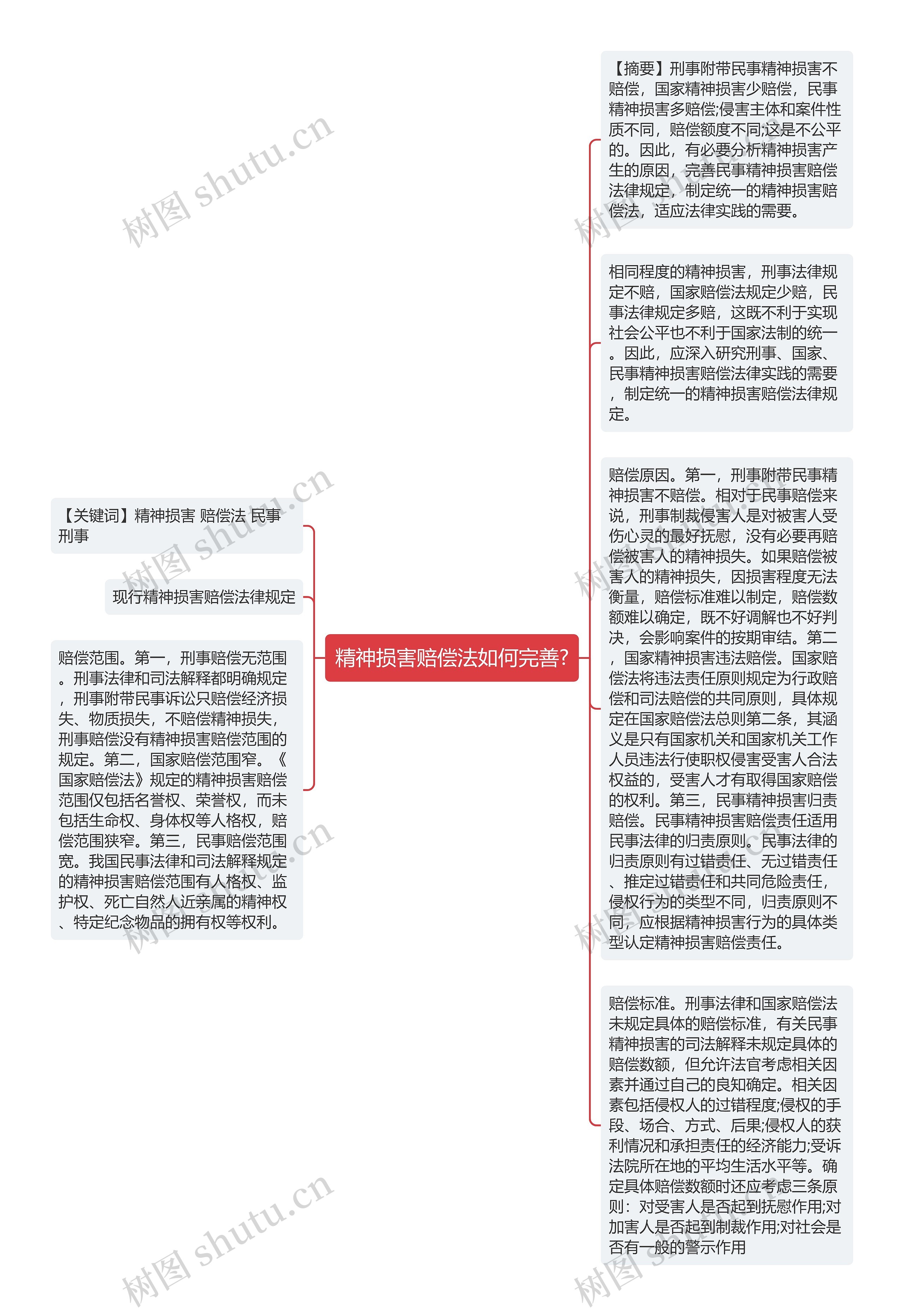 精神损害赔偿法如何完善?