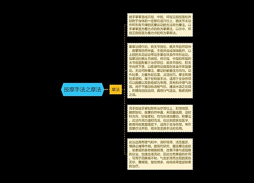 按摩手法之摩法