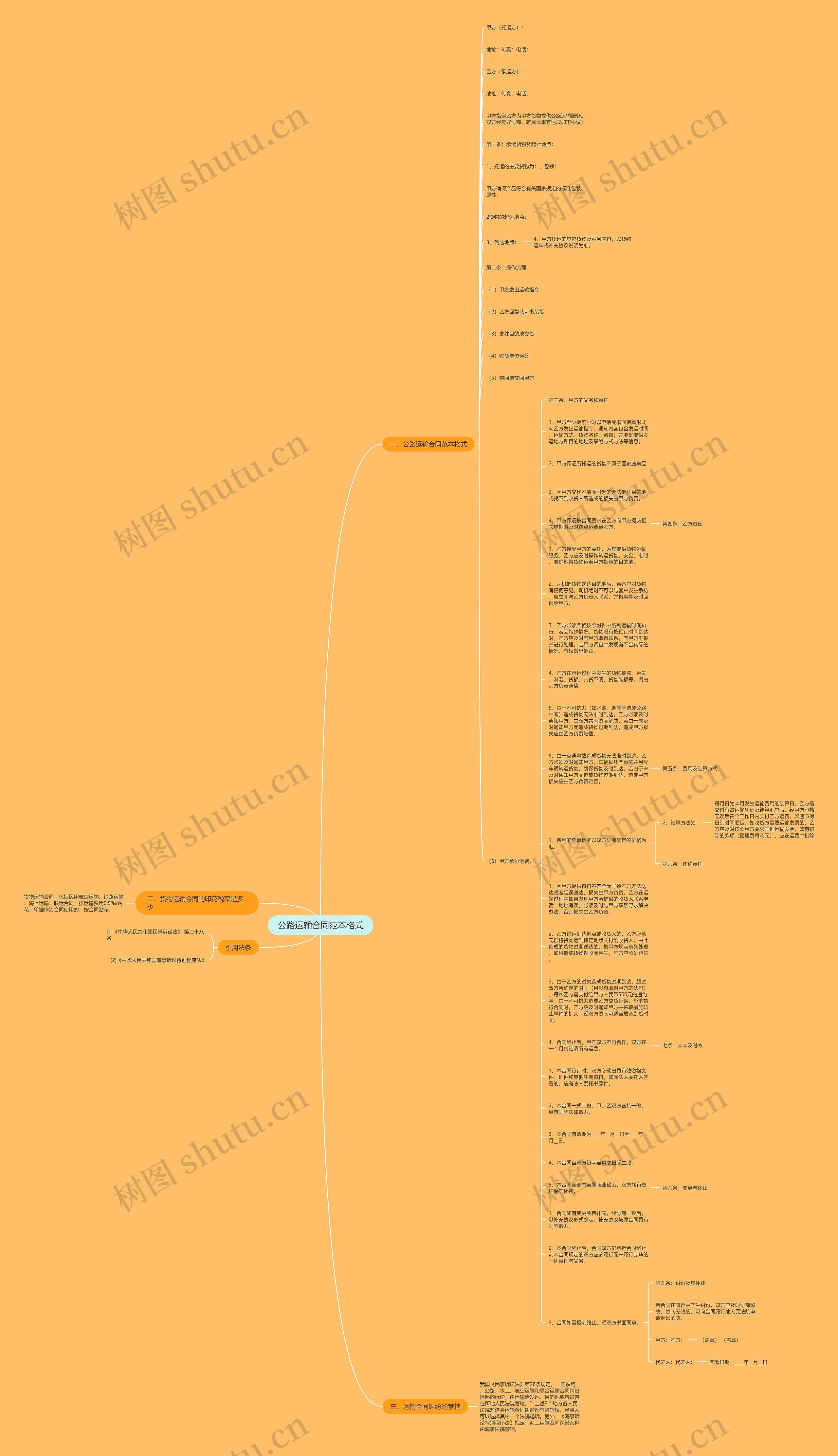 公路运输合同范本格式思维导图