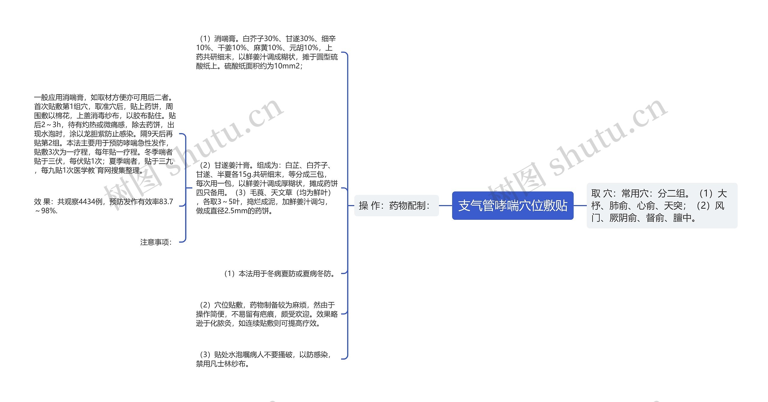 支气管哮喘穴位敷贴