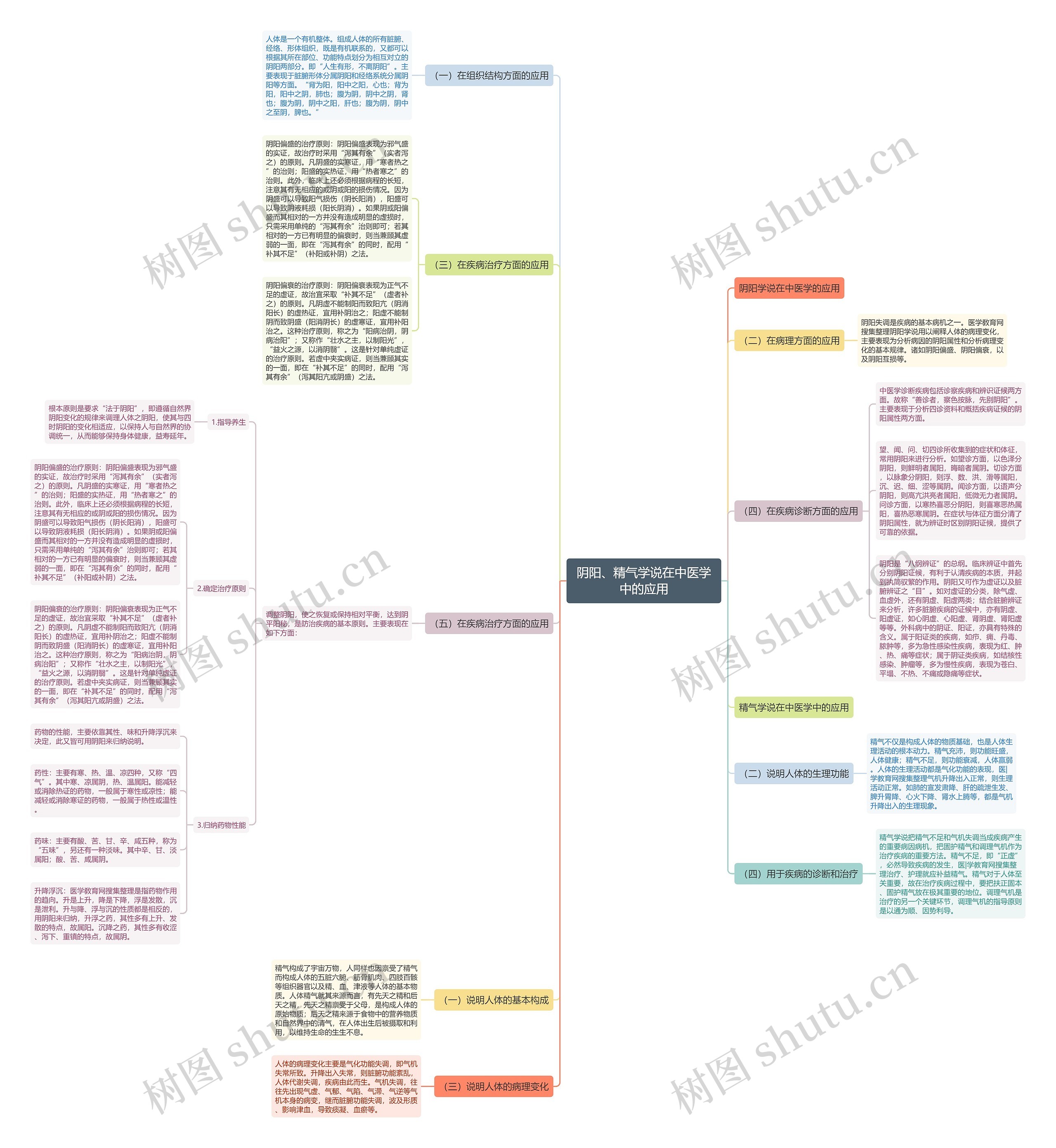 阴阳、精气学说在中医学中的应用 阴阳、精气学说在中医学中的应用