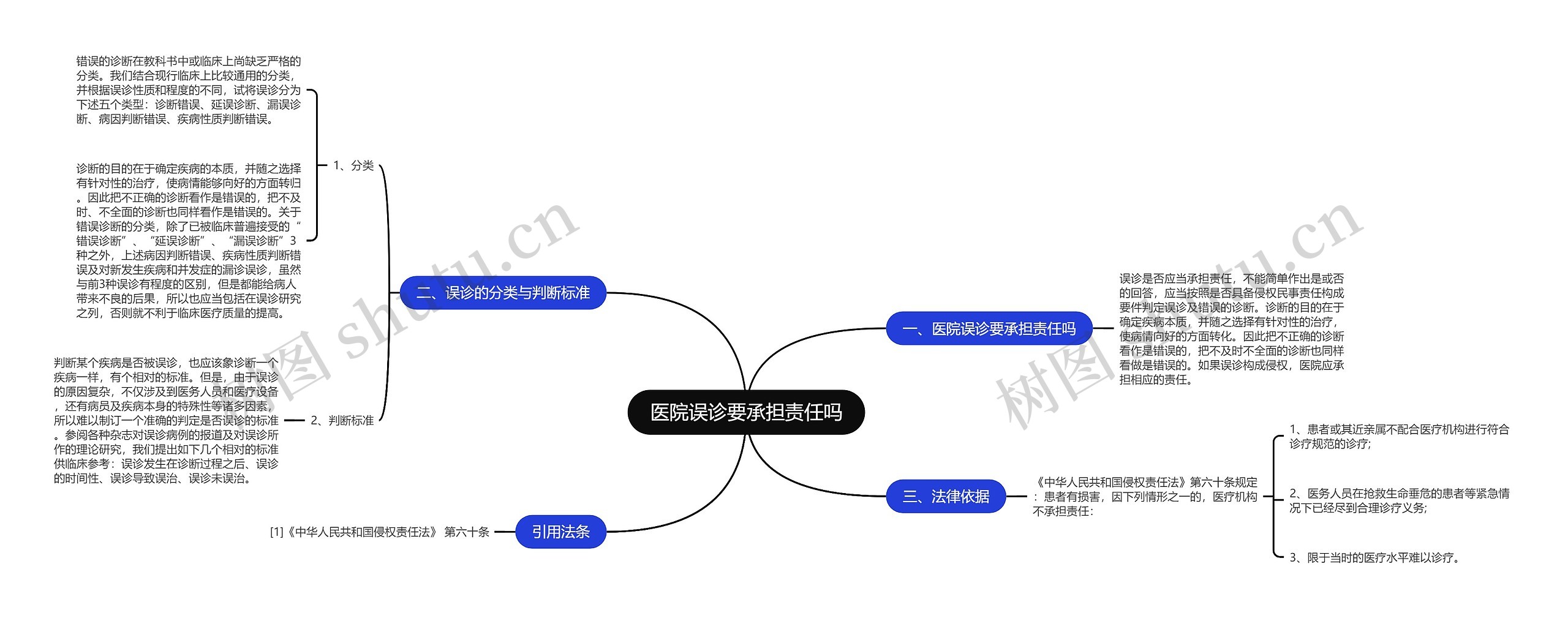 医院误诊要承担责任吗