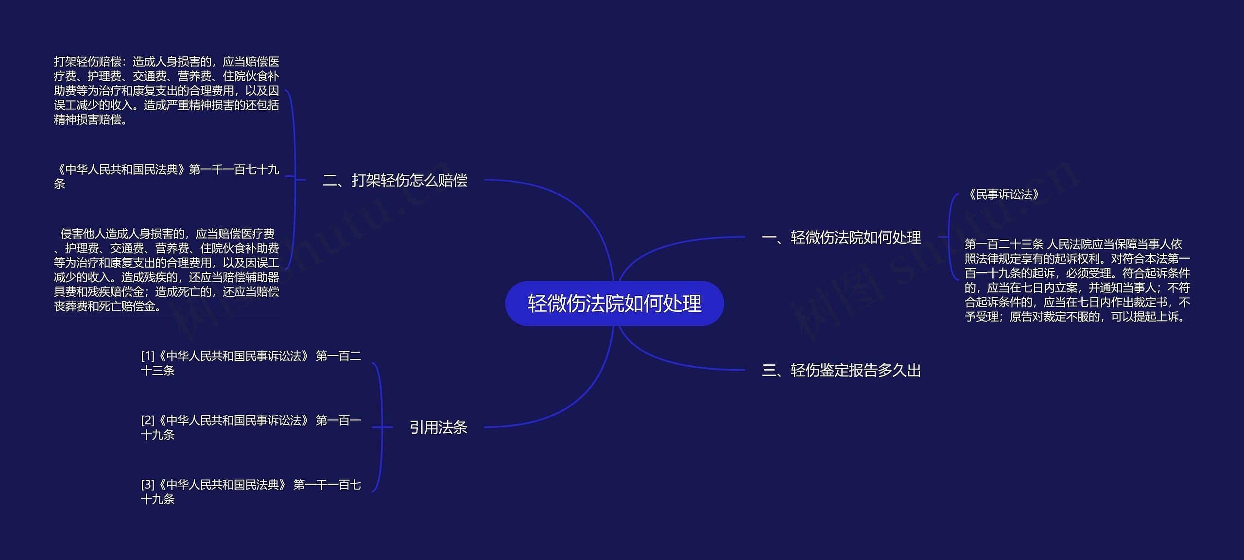 轻微伤法院如何处理