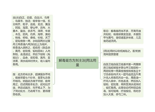 解毒膏方方剂主治|用法用量