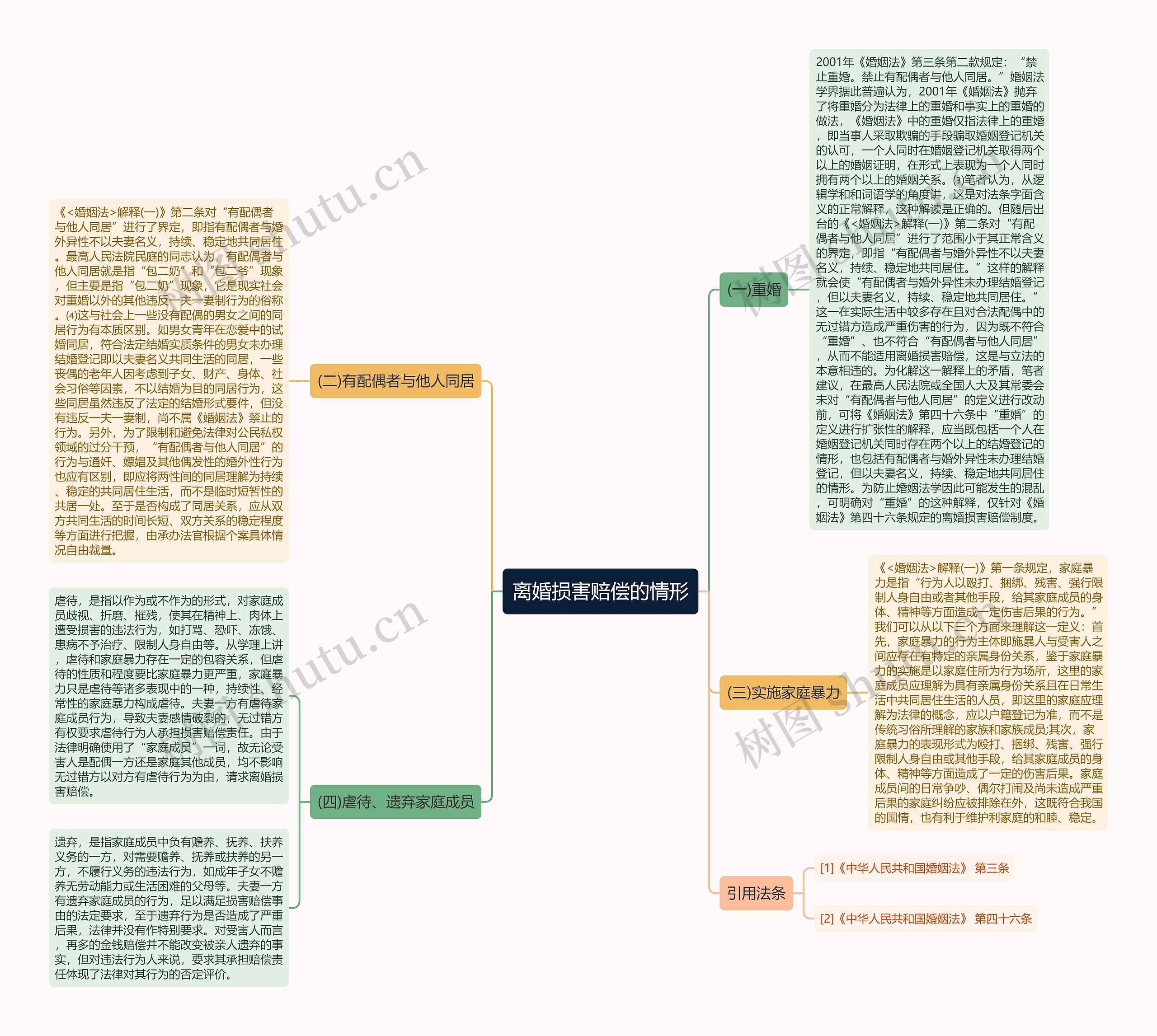 离婚损害赔偿的情形思维导图高清图 离婚损害赔偿的情形思维导图