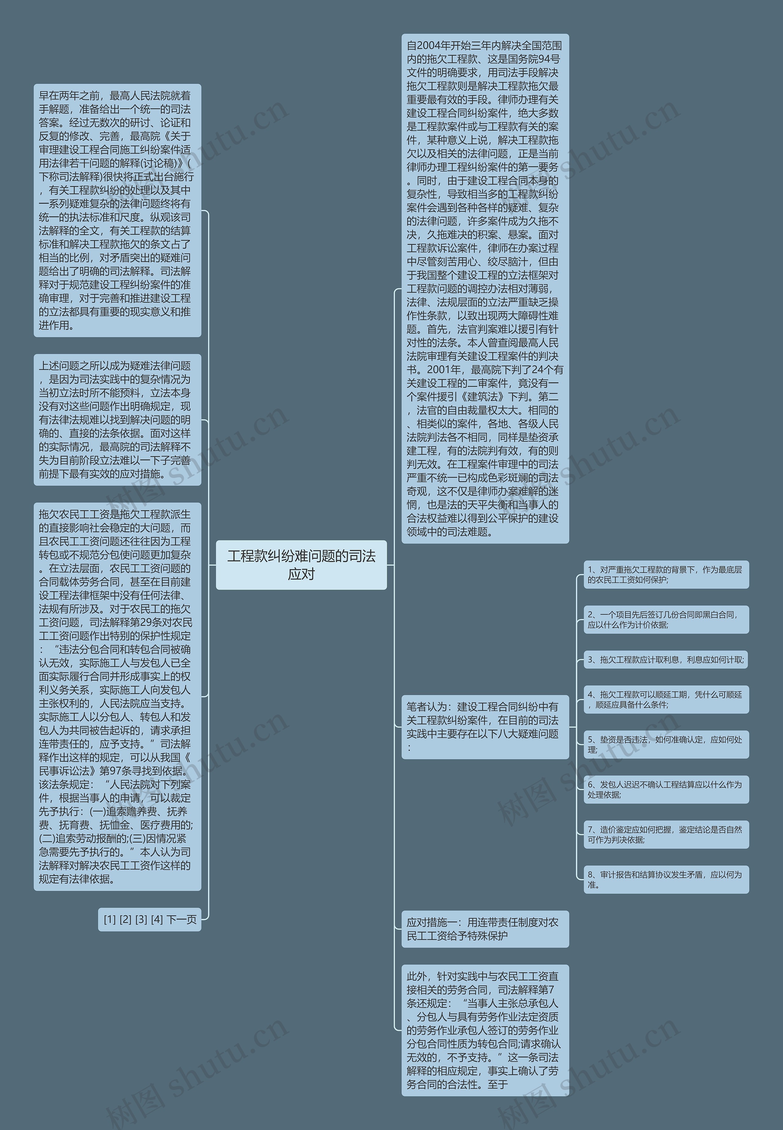 工程款纠纷难问题的司法应对