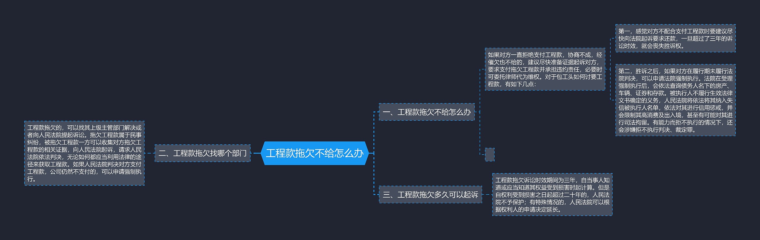 工程款拖欠不给怎么办