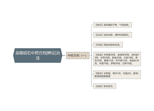 尿路结石中药方剂|辨证|治法