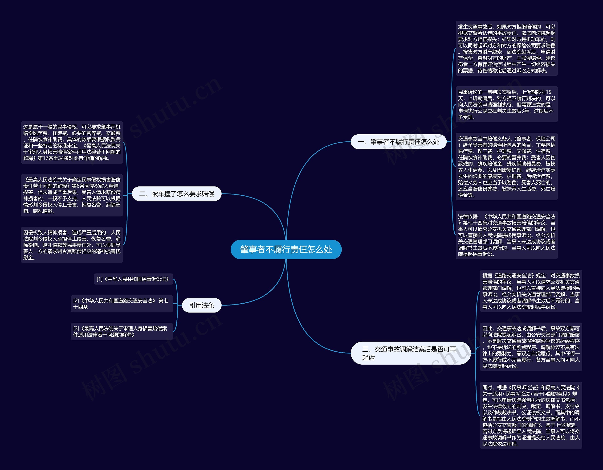 肇事者不履行责仼怎么处思维导图