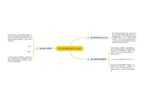 签订合同违约金怎么约定