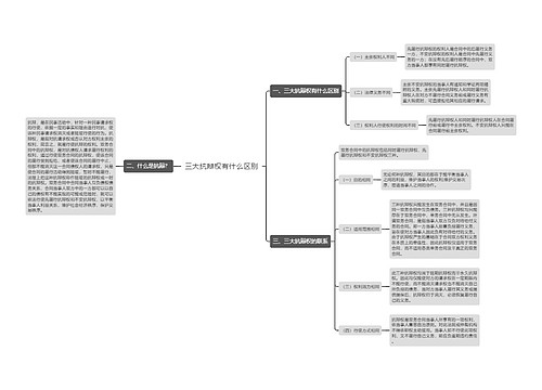 三大抗辩权有什么区别