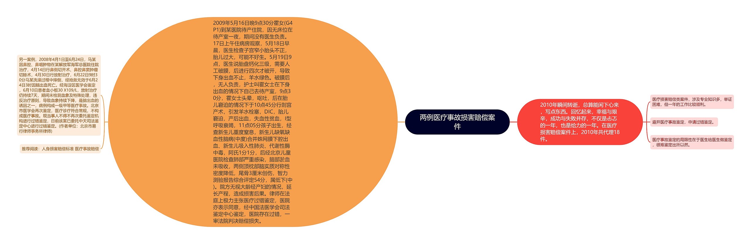 两例医疗事故损害赔偿案件