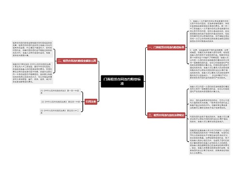 门面租赁合同违约赔偿标准