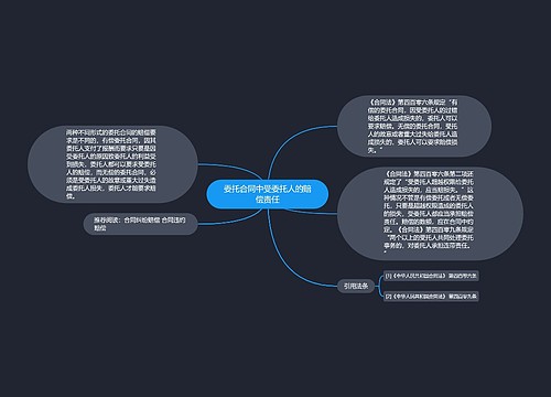 委托合同中受委托人的赔偿责任