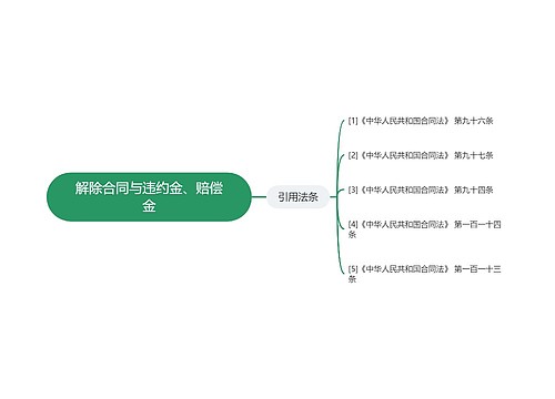 解除合同与违约金、赔偿金