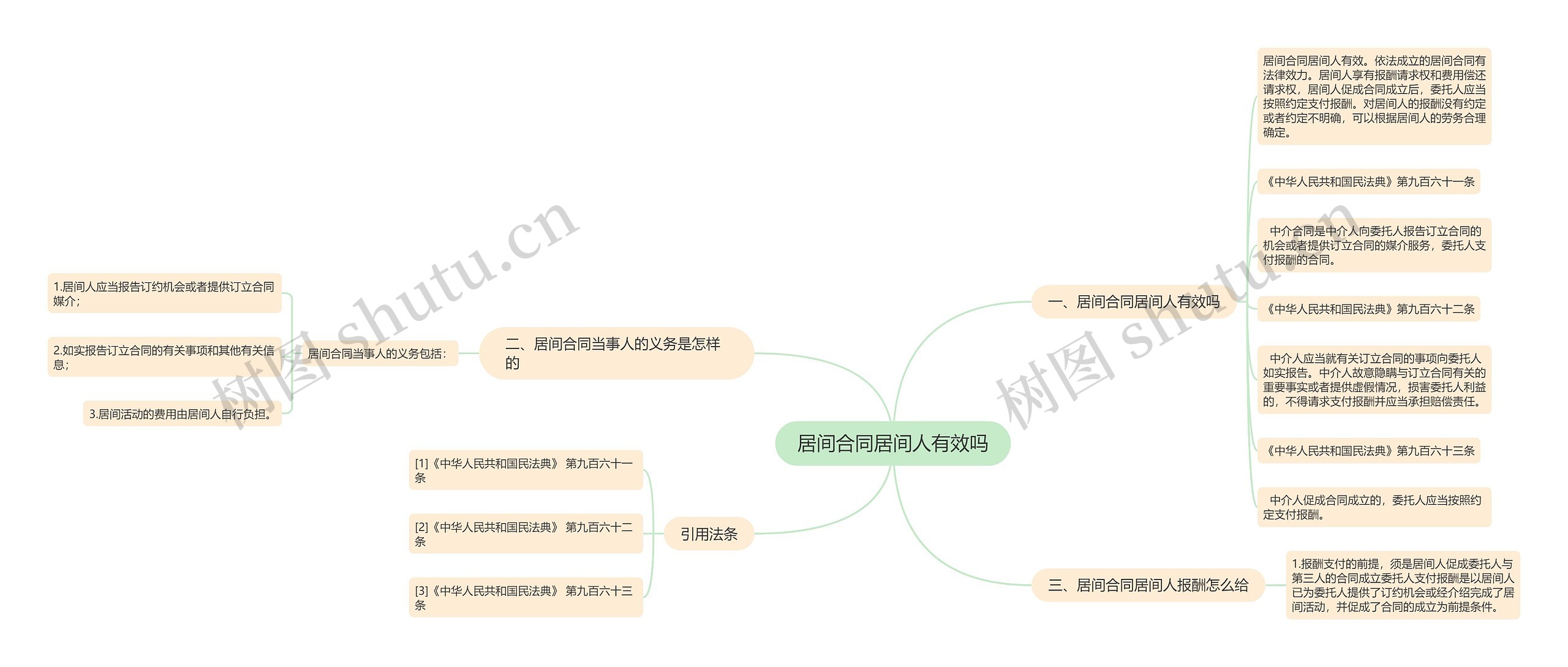 居间合同居间人有效吗思维导图