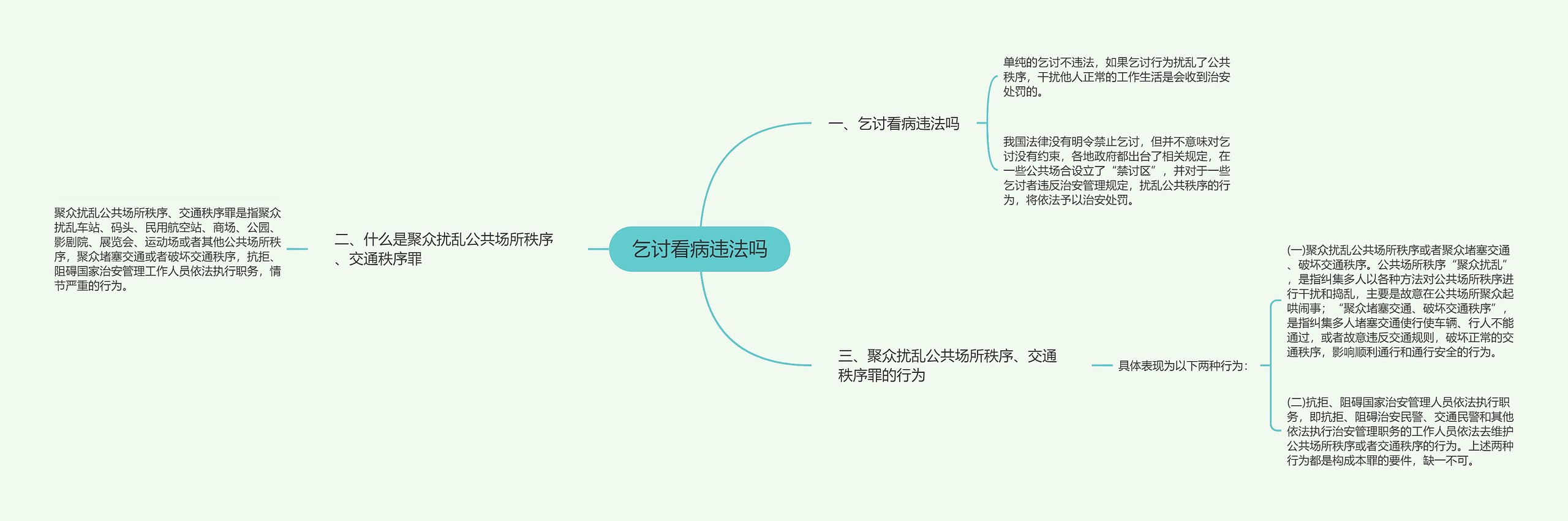 乞讨看病违法吗