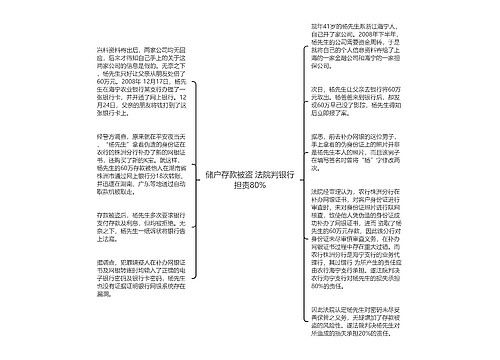 储户存款被盗 法院判银行担责80%