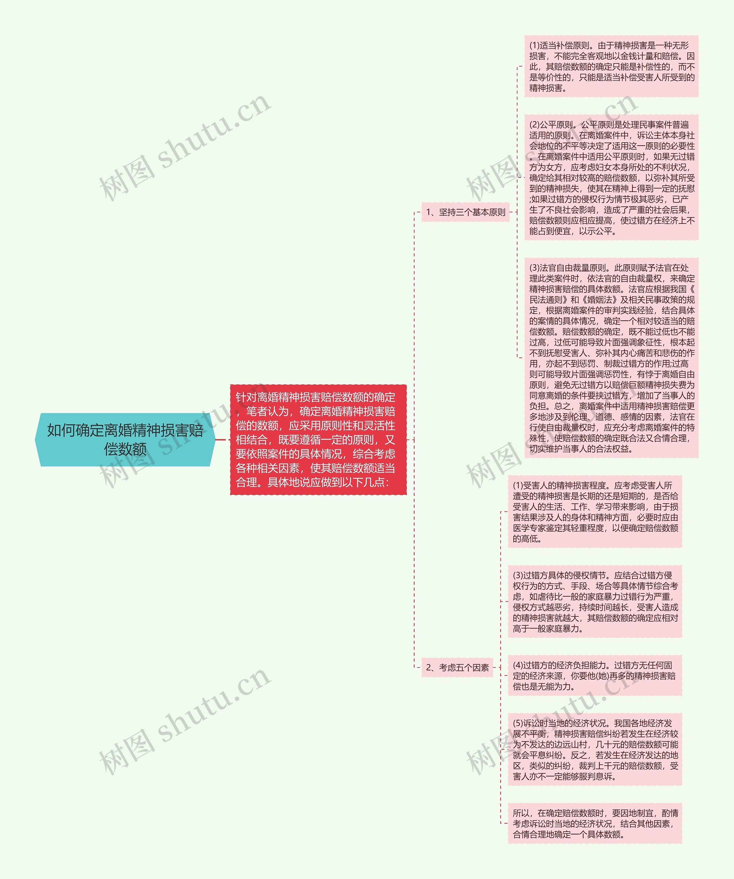 如何确定离婚精神损害赔偿数额