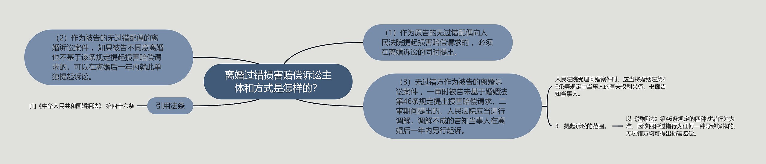 离婚过错损害赔偿诉讼主体和方式是怎样的？