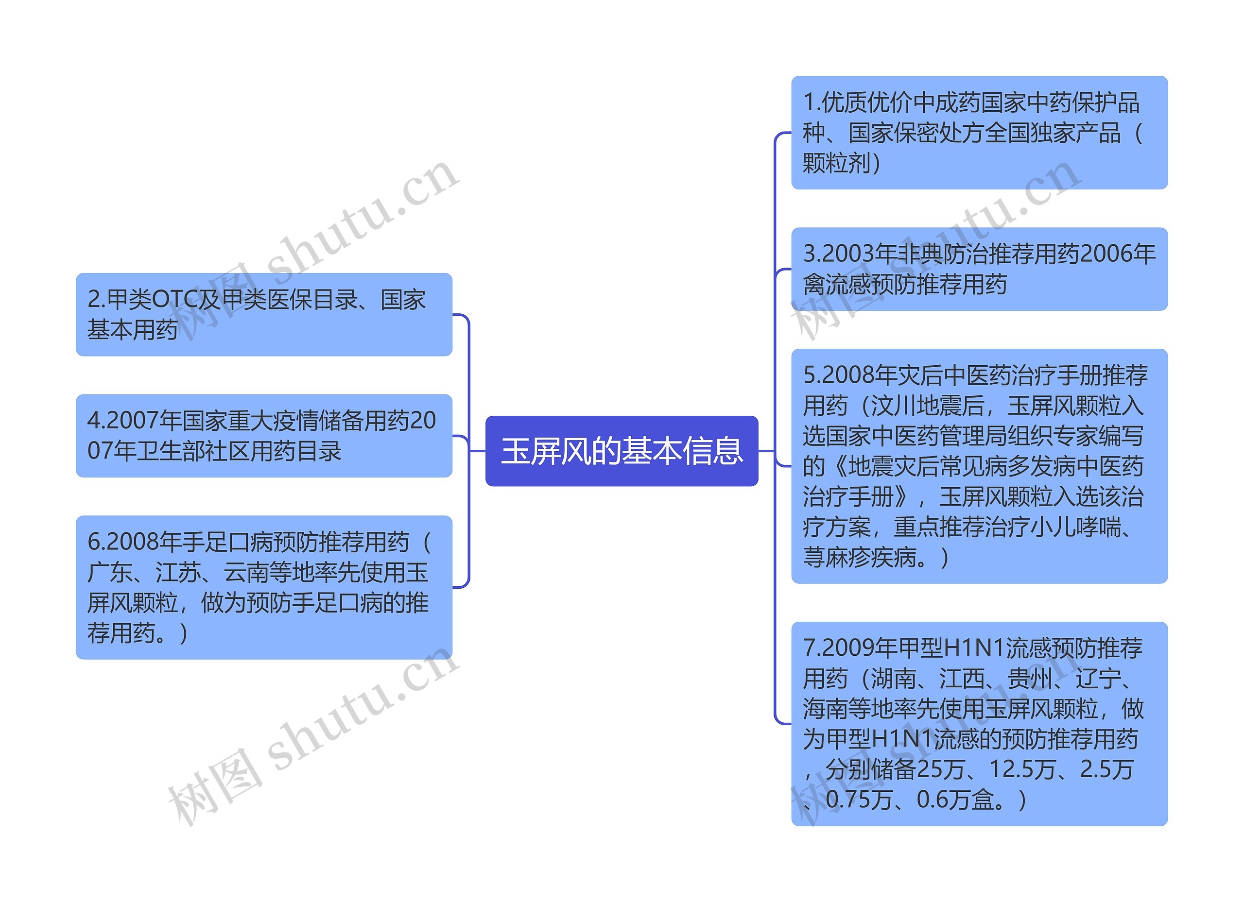 玉屏风的基本信息 玉屏风的基本信息