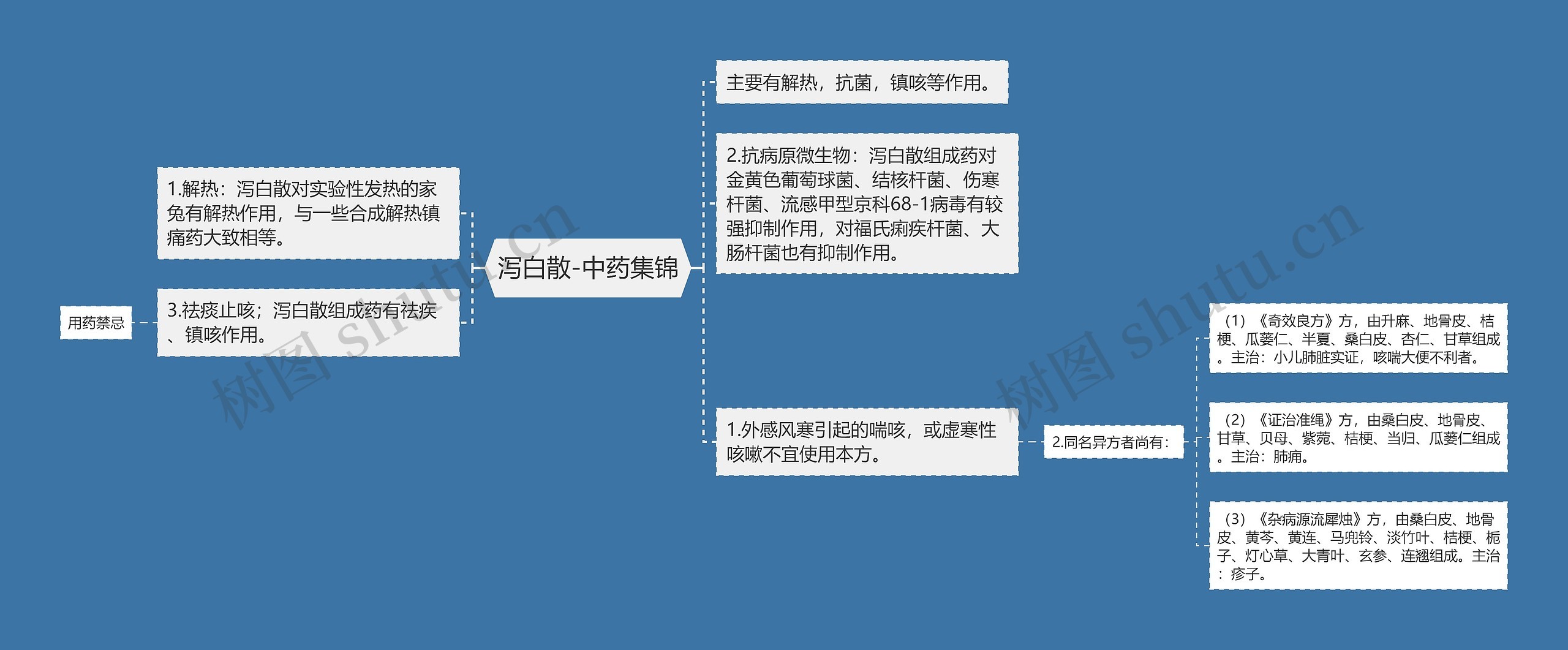 泻白散-中药集锦思维导图