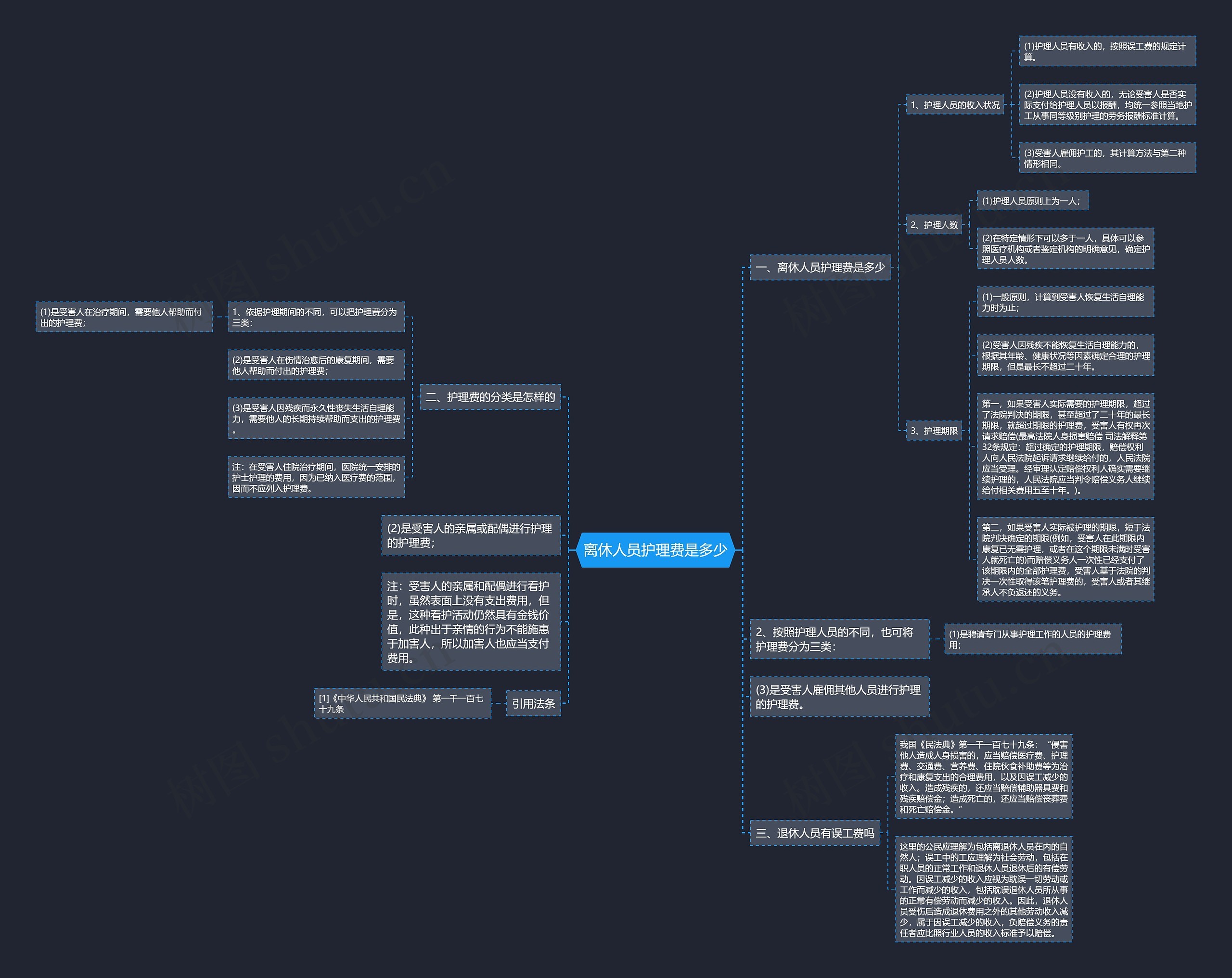 离休人员护理费是多少思维导图