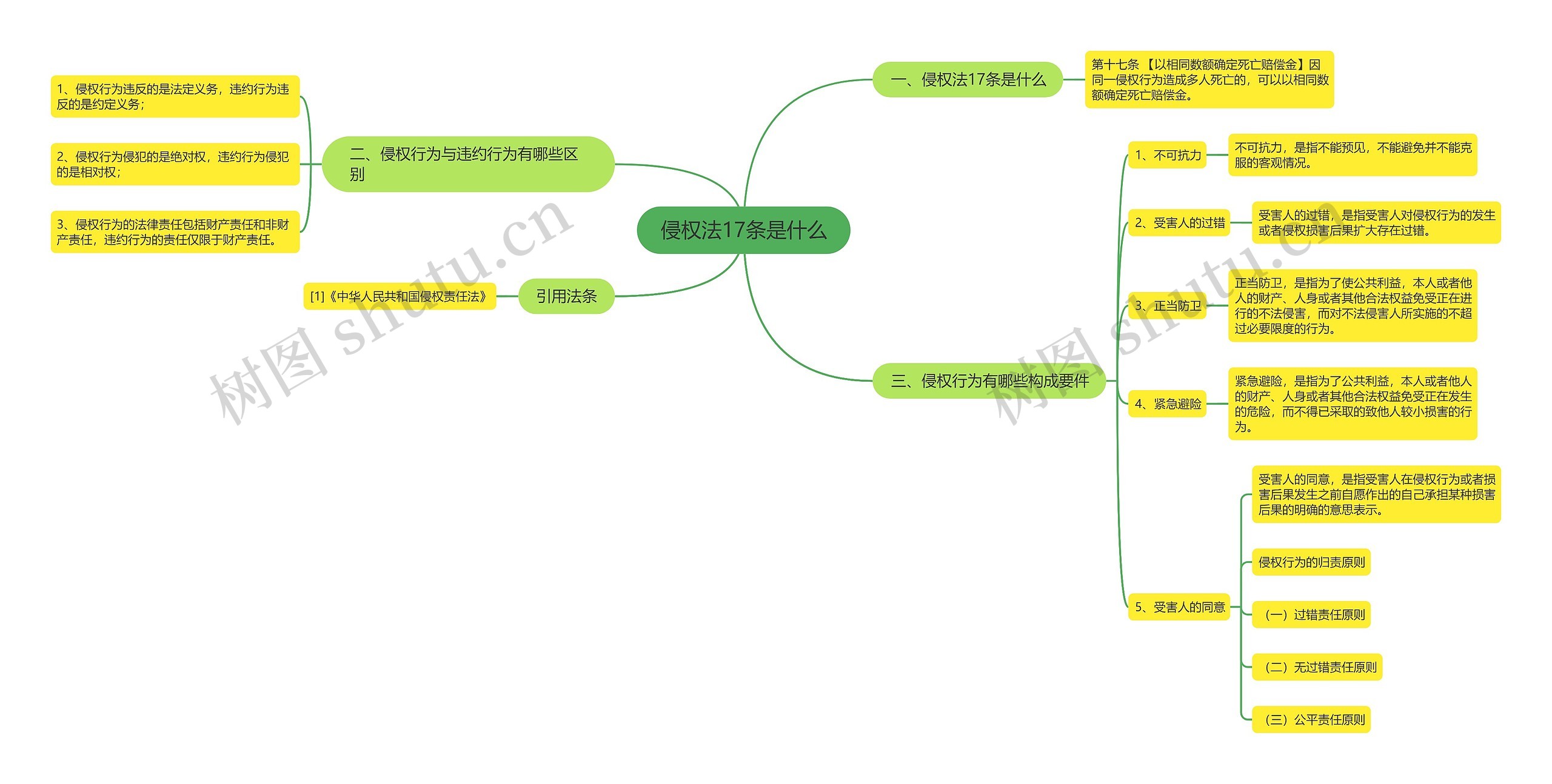 侵权法17条是什么 侵权法17条是什么