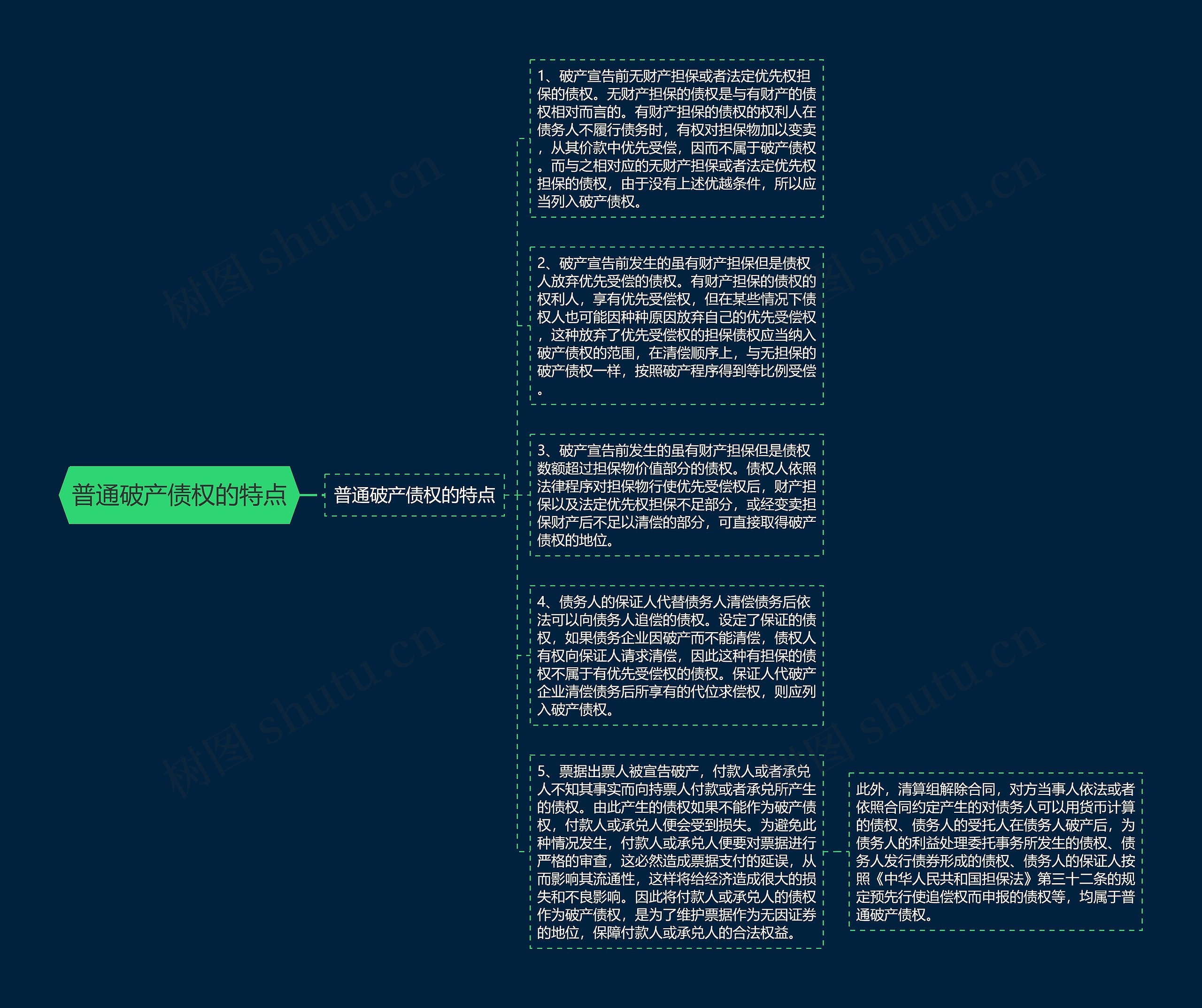 普通破产债权的特点思维导图