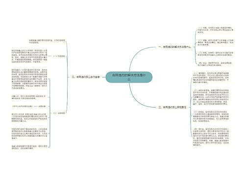 合同违约的解决方法是什么