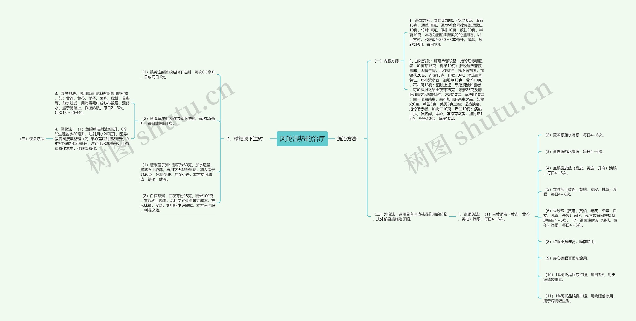 风轮湿热的治疗 风轮湿热的治疗