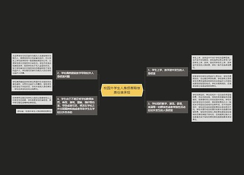 校园外学生人身损害赔偿责任谁承担