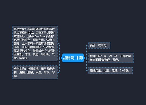 胡桃隔-中药