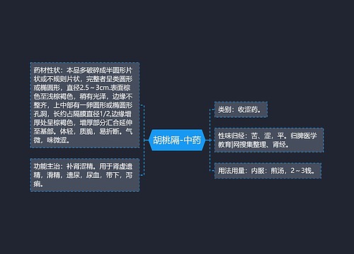 胡桃隔-中药