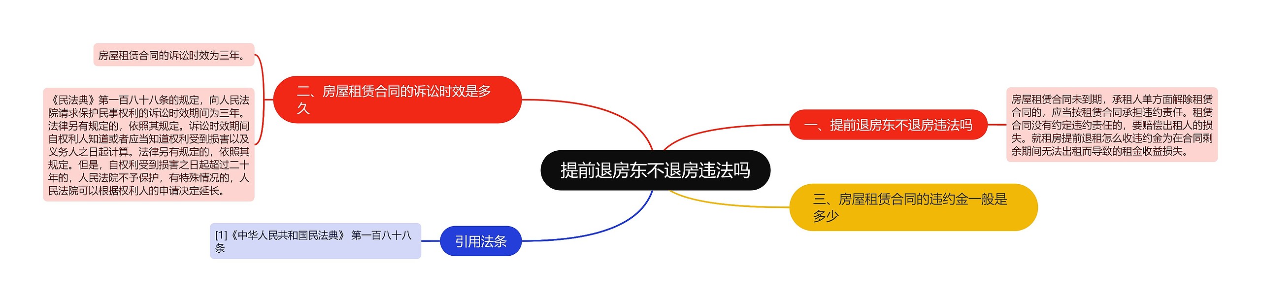 提前退房东不退房违法吗